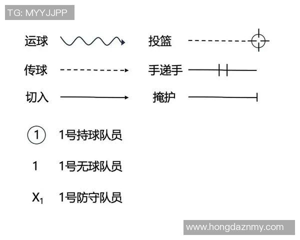 深入分析西安篮球队反击战术的特点与优势 深入分析西安篮球队反击战术的特点与优势
