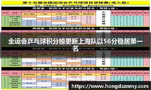 全运会乒乓球积分榜更新上海队以56分稳居第一名